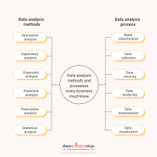 data analysis tools and techniques