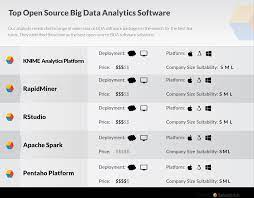 open source data analytics tools