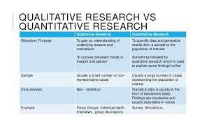 by nature analysis of data in qualitative research is
