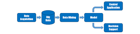 big data mining and analytics