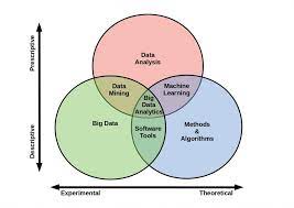 data mining and analytics