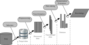 data mining and predictive analytics