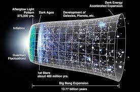 early universe cosmology