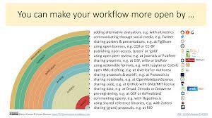 open science practices examples