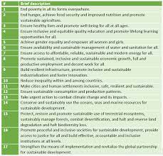 17 sustainable development goals explanation