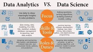 data analysis and data science