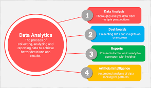 data analysis tools and techniques in research