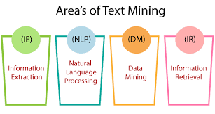 text mining in data mining