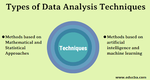 data analysis method example