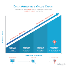 data analytics and insights
