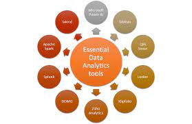 data analytics tools list