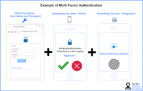 multi factor authentication