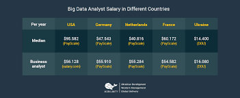 data science salary