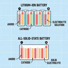 solid state battery
