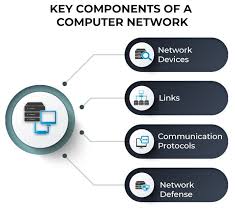 computer networking