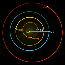 astronomical units