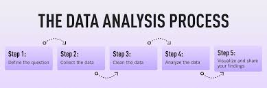 data analysis is