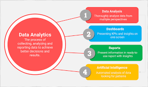 data analysis methodology