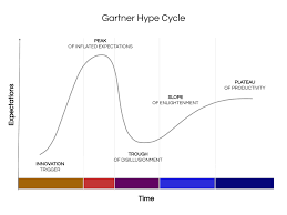 gartner hype cycle