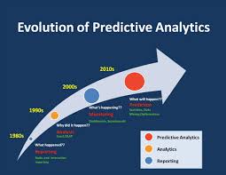 predictive data analytics