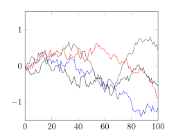 time series analysis