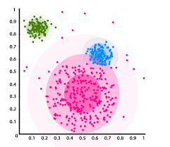 clustering analysis