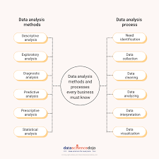 data analytics methods