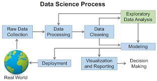 exploratory data analysis