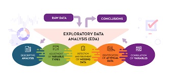 exploratory data analytics