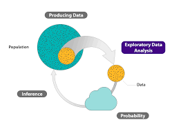 exploratory statistics