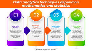 methods data analysis