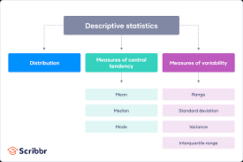 descriptive analytics