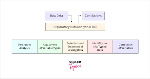 exploratory data mining