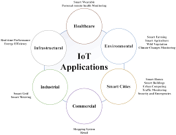 iot applications