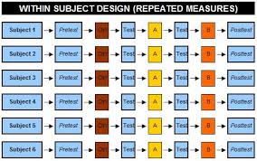 repeated measures