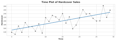 time series analysis regression techniques