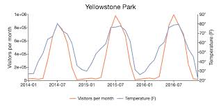 time series methods in data analytics