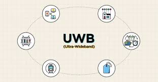 uwb