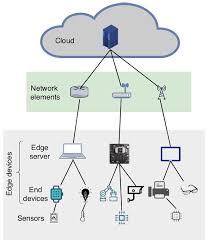 edge ai