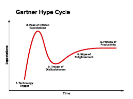 hype cycle